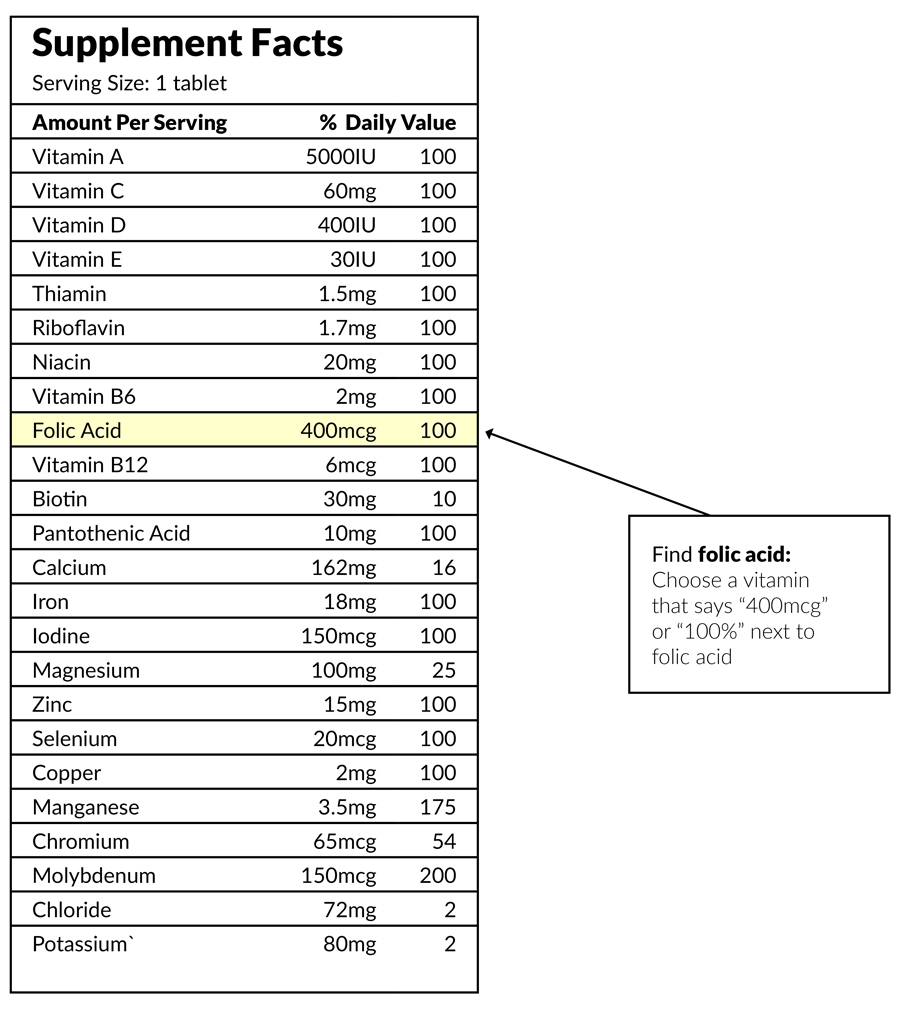 folate levels in supplements or foods