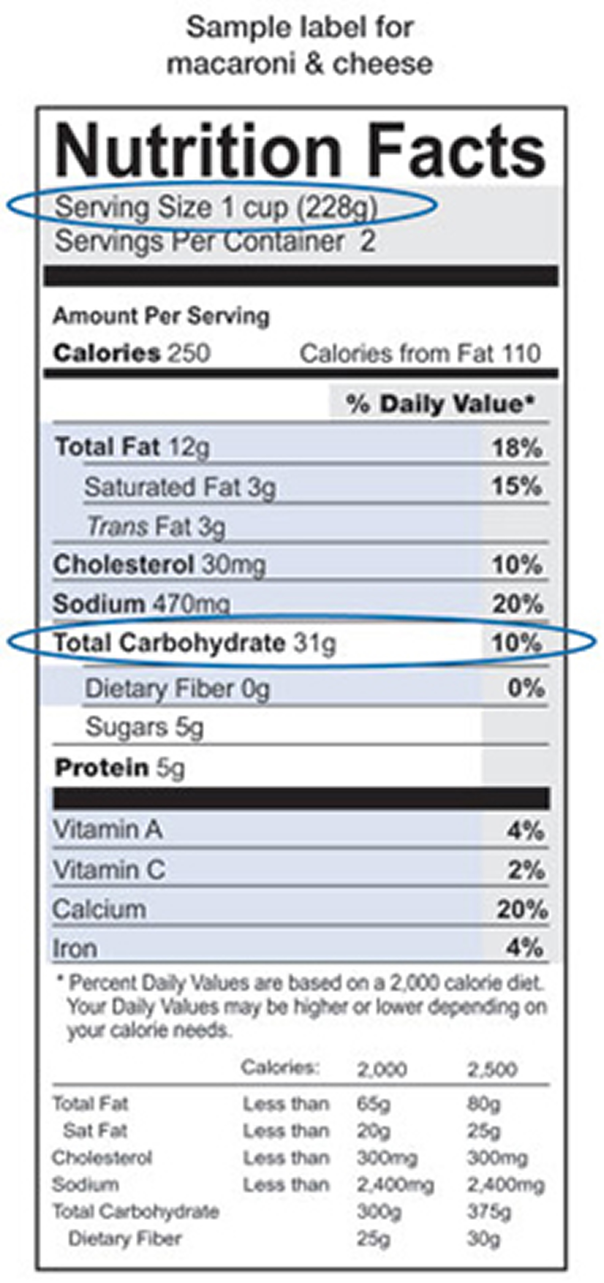 carbs nutrition label